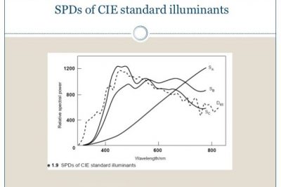 CIE Lighting Body and Standard Illuminant