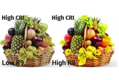 Color Rendition Index CRI