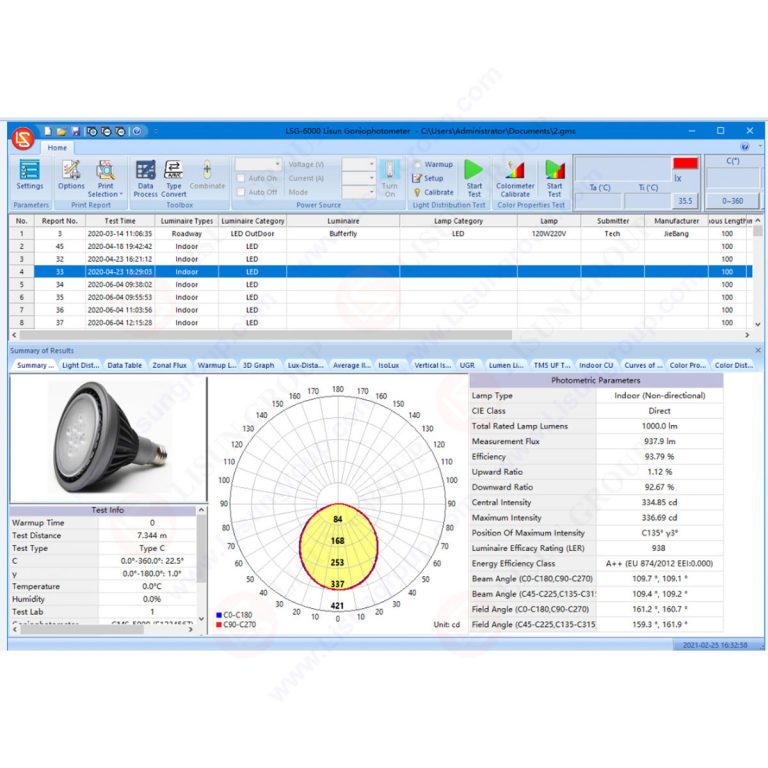 LM-79 Moving Detector Goniophotometer (Mirror Type C)
