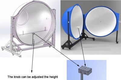 What is the Integrating Sphere?