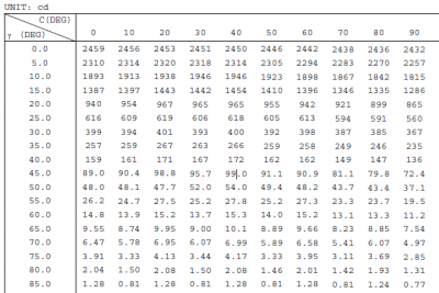 The difference between integrating sphere test system and goniophotometer system