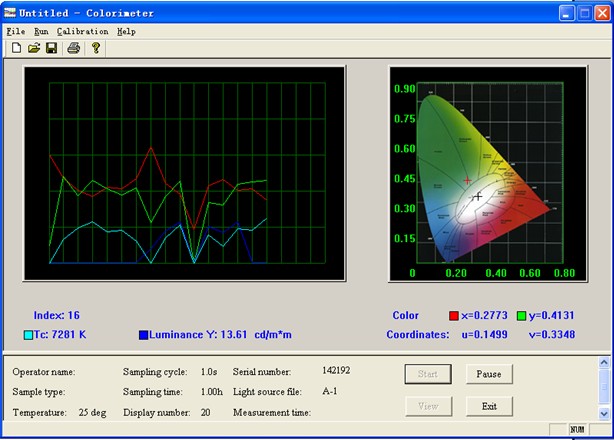 Luminance Colorimeter