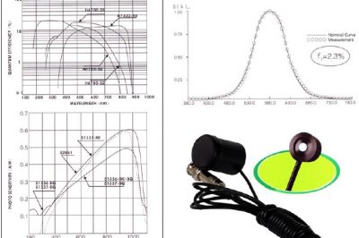What’s meaning of Class L and Class A for Photo Detector?