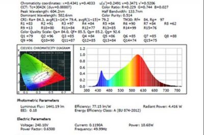 Relationship Between Total Flux, Nominal Flux and Test Flux