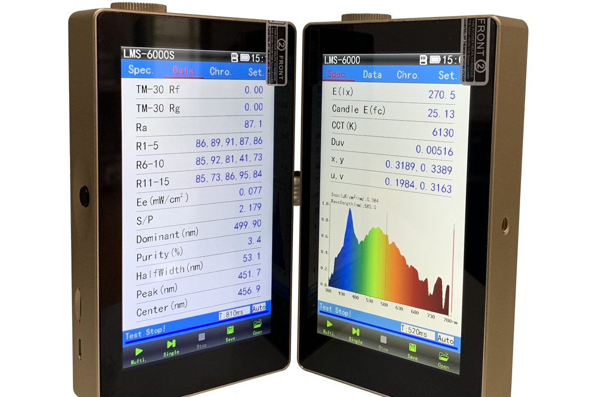 LMS-6000 Series Function Contrast