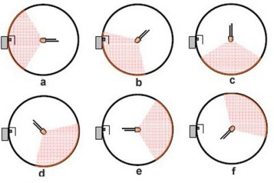 Improve the accuracy of the LED flux testing in the Sphere