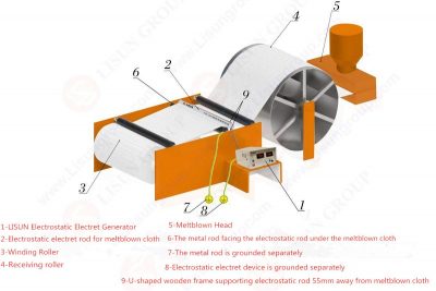 How to choose the right electrostatic electret generator