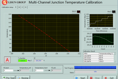 Junction temperature measurement for LED filament lamps