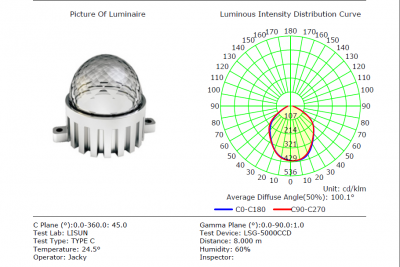 Brief talking about LM-79 Moving Detector Goniophotometer