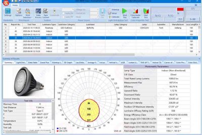 How does goniophotometer work?