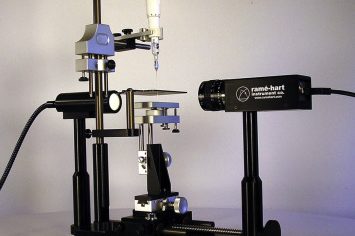 What are the types of optical goniometers?