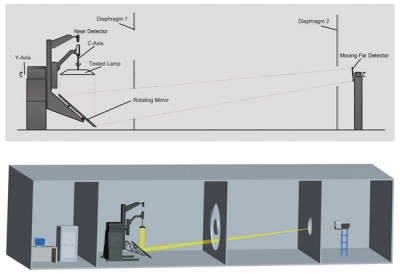 What is a photometric calculation?