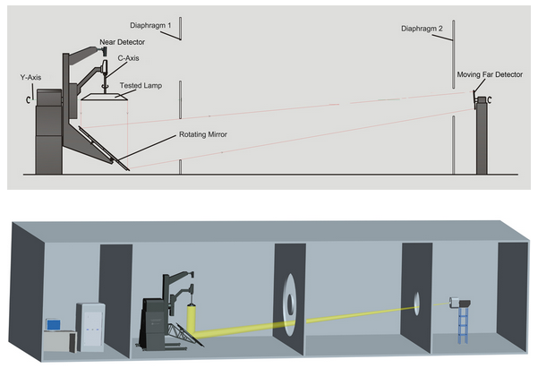What is a photometric calculation?