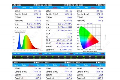 The Importance of Measuring LED Chromaticity