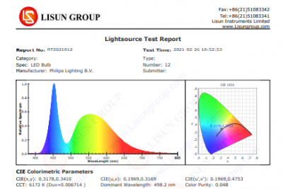 New ErP energy efficiency rating calculation method for LED lighting