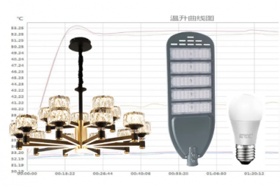 Why do lamps required to test for temperature rise
