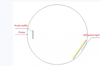 How an integrating sphere works?