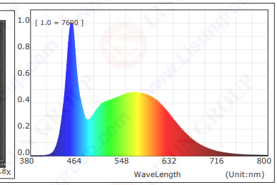LED test standards and test methods