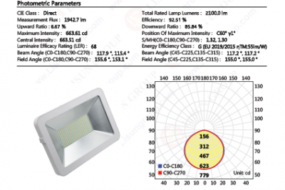 How to do LSG-6000 Photometric Testing with a goniophotometer