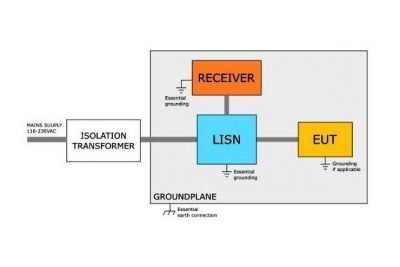 EMI Measurement Techniques