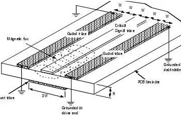 The importance of PCB board in EMC design