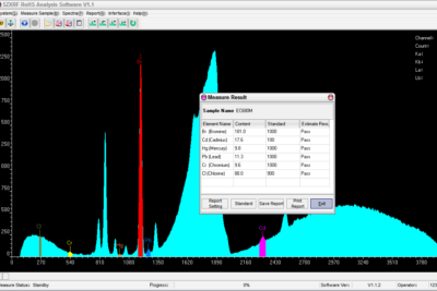 Technical Analysis of the EU RoHS 2.0 Directive and test solution