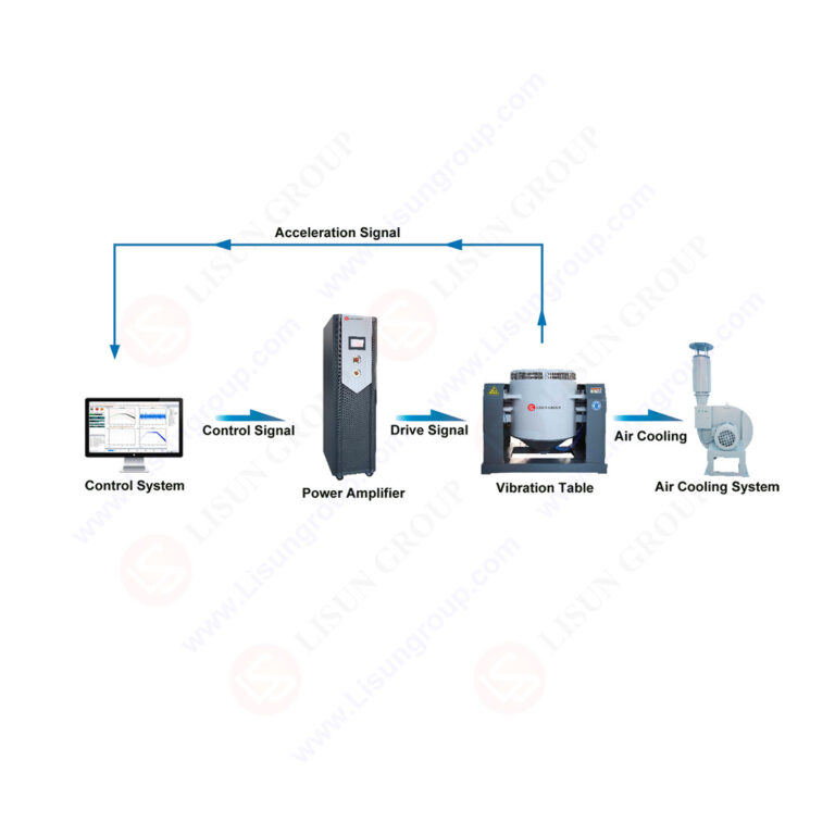 Electrodynamic Vibration Generator System (iLac-MRA/ISO 17025 CNAS Certified)