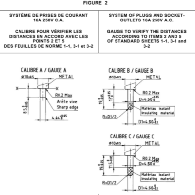 IEC 60906-1 Figure 2 Gauge for Outlets 16A 250V A.C.