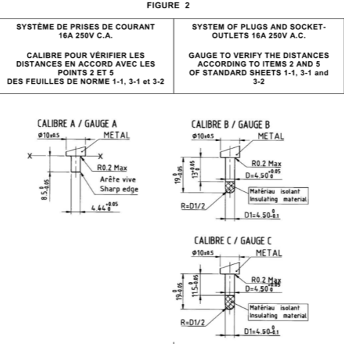 Gauge for Outlets 16A 250V A.C. of IEC 60906-1 Figure 2