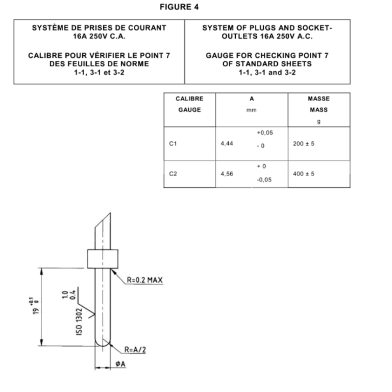 Gauge for Outlets 16A 250V A.C. of IEC 60906-1 Figure 4