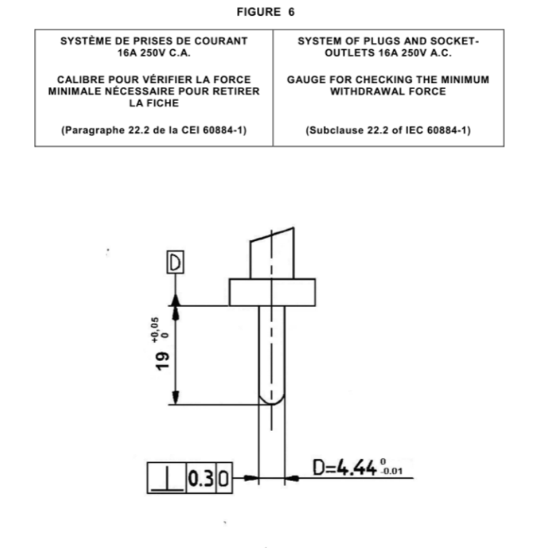 Gauge for Outlets 16A 250V A.C. of IEC 60906-1 Figure 6