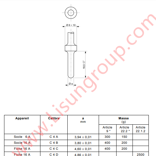 NF C 61-314 Figure C4 Gauge to Check Extraction Force