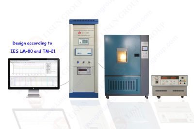 Comprehensive Analysis of Lumen Maintenance Test Method for LED Luminaires and Aging Life Test System