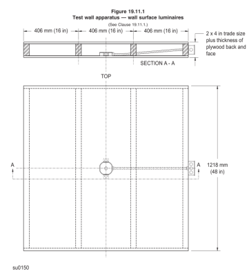 Temperature Rise Test Wall Apparatus – Wall Surface Luminaires