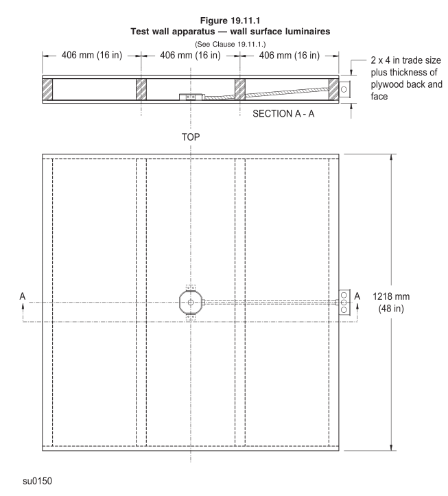 Temperature Rise Test Wall Apparatus – Wall Surface Luminaires